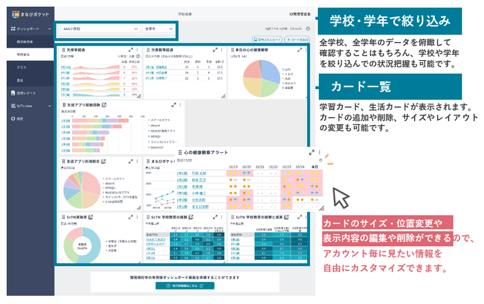 ＜教育委員会アカウントで閲覧できる画面イメージ＞