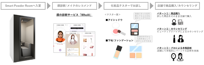 「Smart Powder Room」イメージ