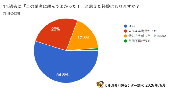 調査.4