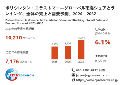 上記データは、QYResearch報告書「ポリウレタン・エラストマー―グローバル市場シェアとランキング、全体の売上と需要予測、2026～2032」に基づく