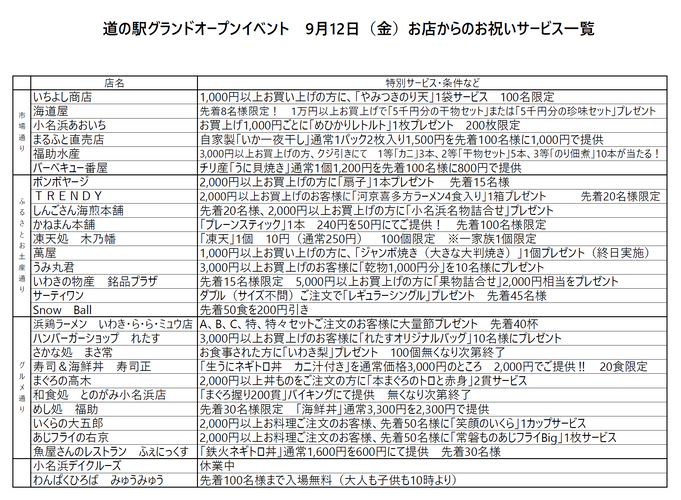 お祝いサービス一覧