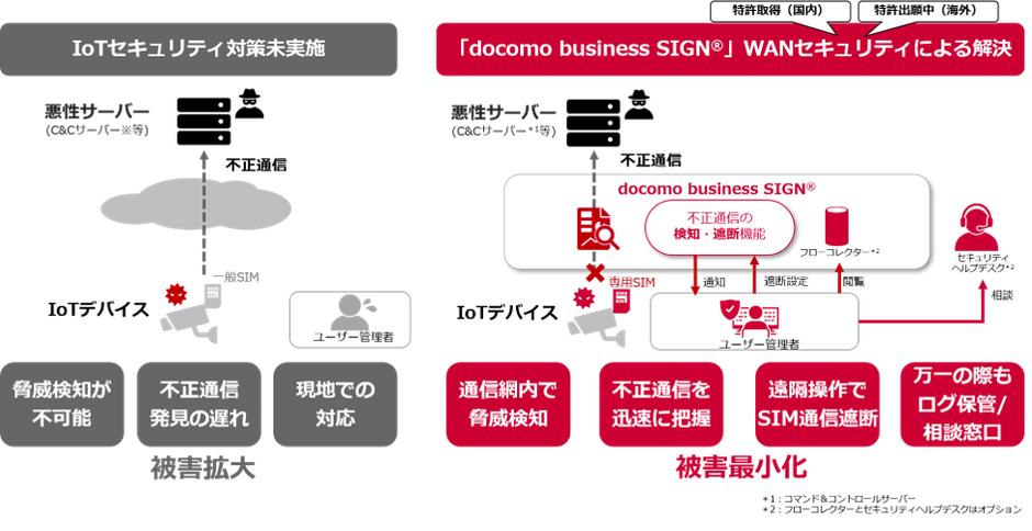 ＜docomo business SIGN(R)のセキュリティ機能概要＞