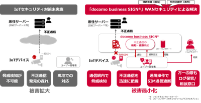 ＜docomo business SIGN(R)のセキュリティ機能概要＞