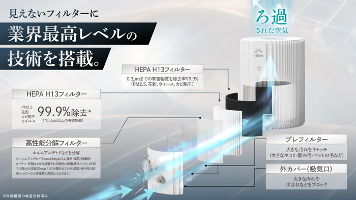 ※外部機関の検査合格済み