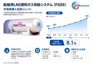 船舶用LNG燃料ガス供給システム（FGSS）の世界産業レポート2026：市場シェア、競争状況、成長率8.1%分析