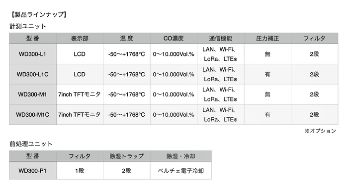 製品ラインナップ