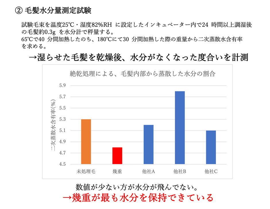 水分保持力