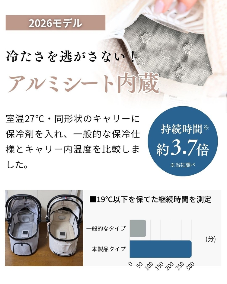2026年モデルから内蔵したアルミシート