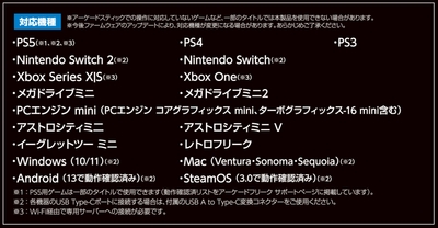 『アーケードフリーク』対応機種一覧