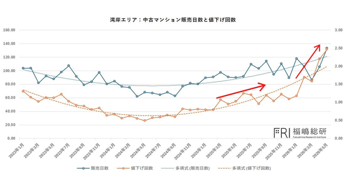 出典：福嶋総研