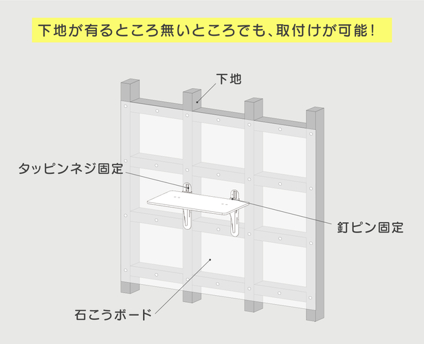 下地が有るところ無いところでも、取付けが可能！