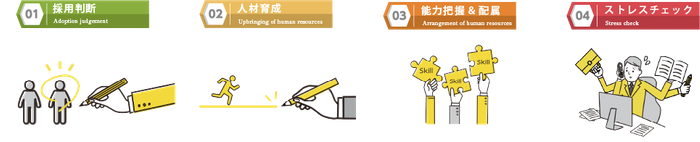 人材問題を解消