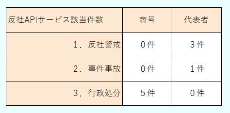 反社APIサービス　イメージ画像