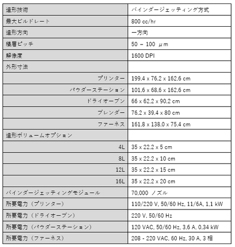 スペック