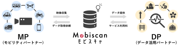 サービスの仕組み