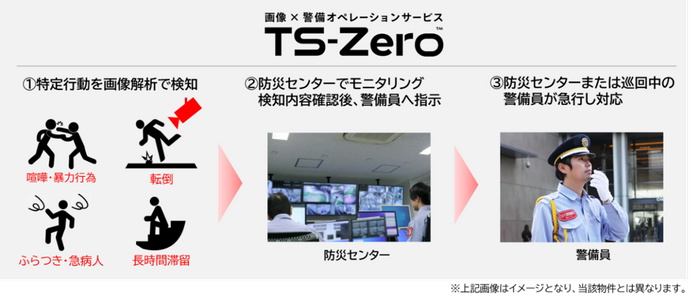 「東急歌舞伎町タワー」における『TS-Zero(TM)』オペレーションイメージ