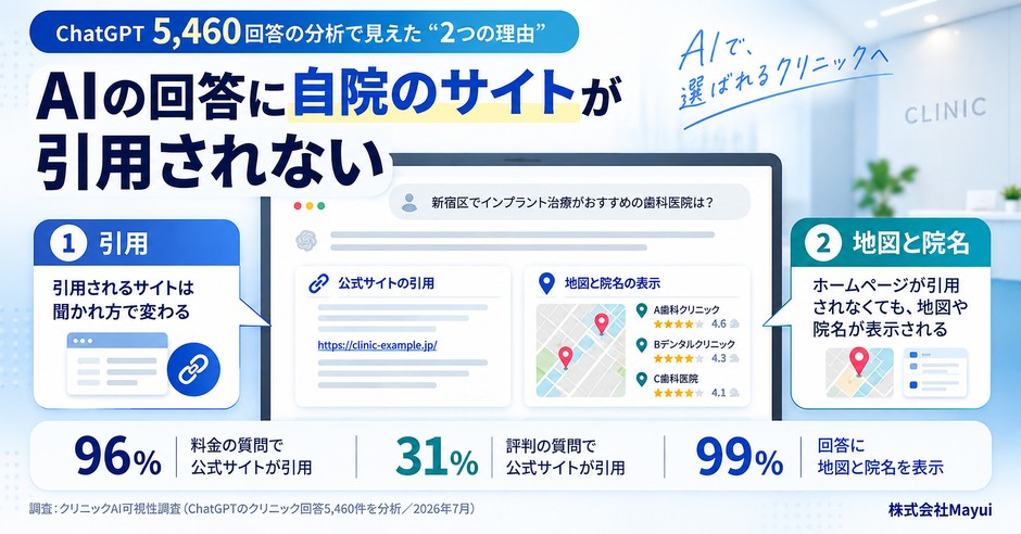 クリニックAI可視性調査