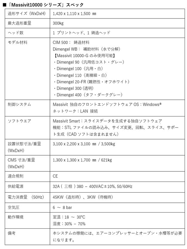 スペック表