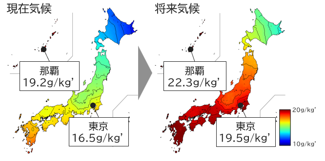 現在気候と将来気候における気温・湿度の違い