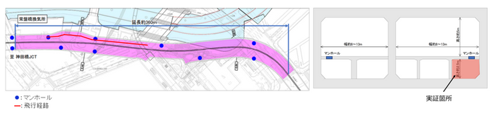 実証実験の概要