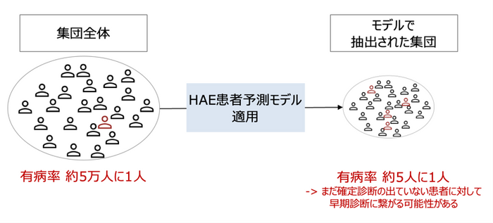 モデル適用イメージ
